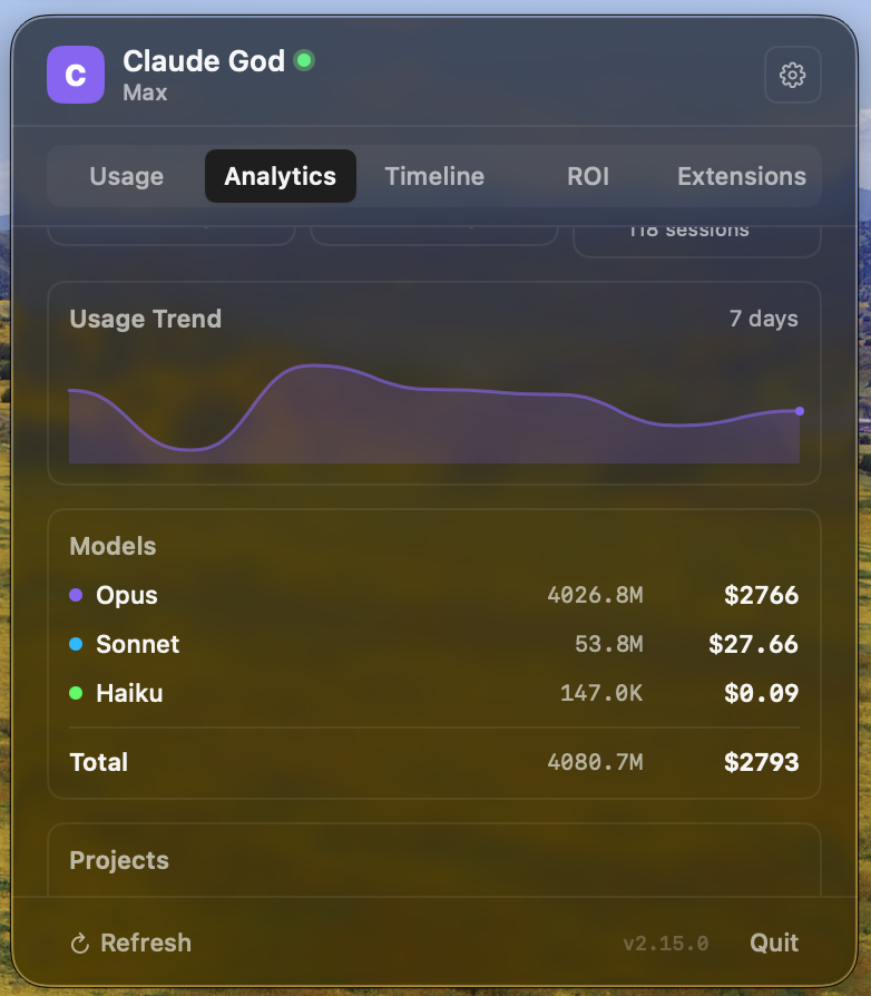 Analytics tab — cost breakdown, sparkline, model usage